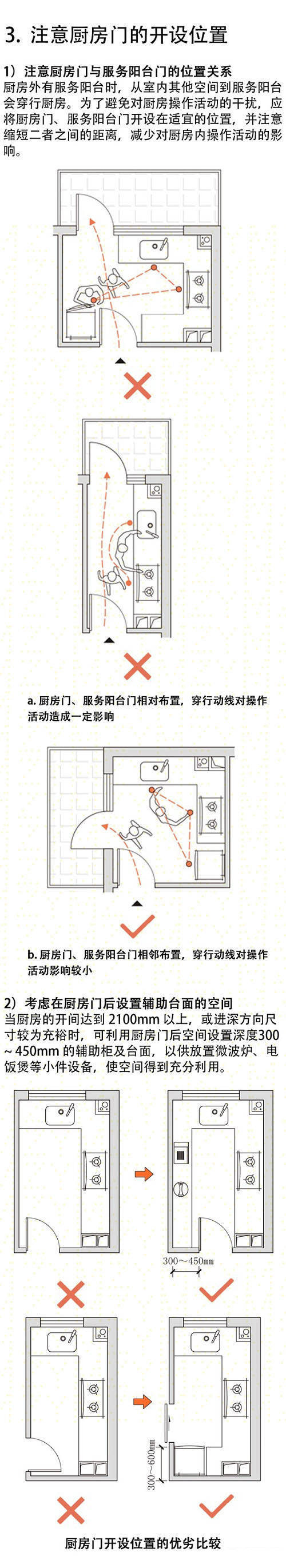 老年住宅室内各空间设计要点-1429083297855024049.jpg