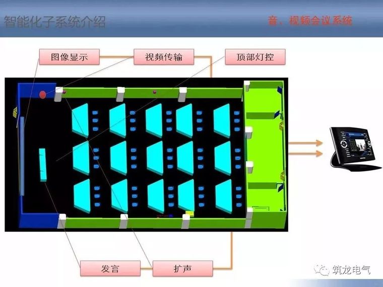 2018最全智能化弱电系统知识分享[收藏备用]_16