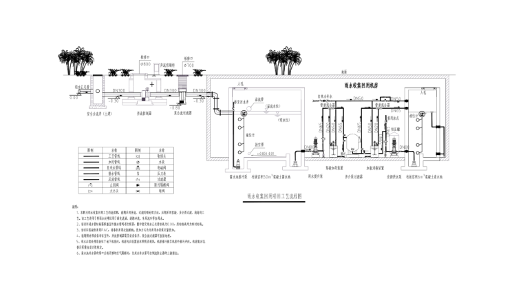 [上海]吉富大楼高层商务办公楼总体文本-雨水收集回用项目工艺流程图