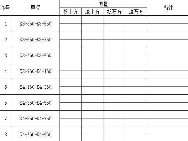 施工设备保养台账资料下载-路基土石方施工台账