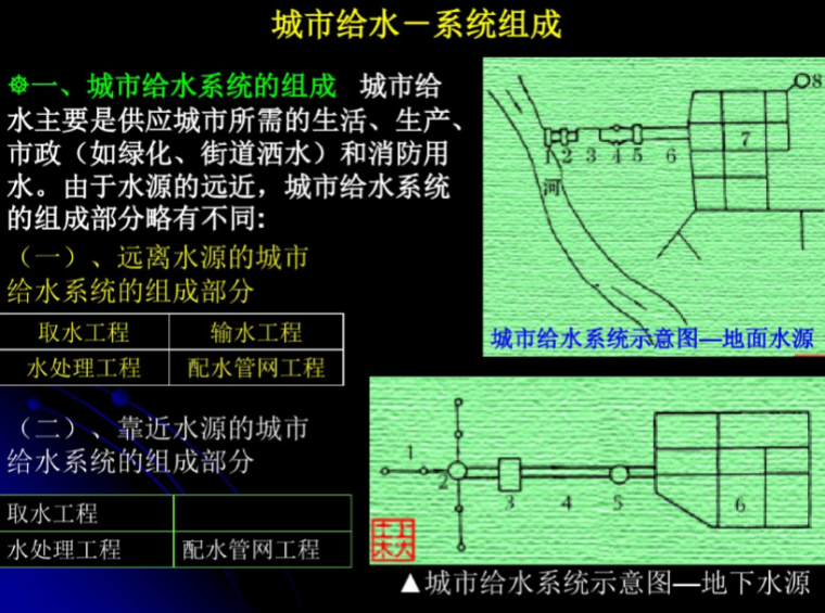 给排水工程基础知识图文资料下载-给排水工程简述（42页图文）