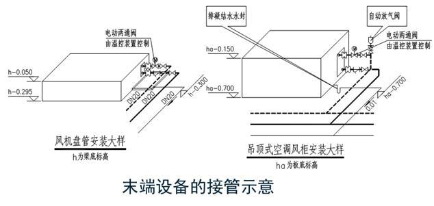 暖通空调专业识图与施工