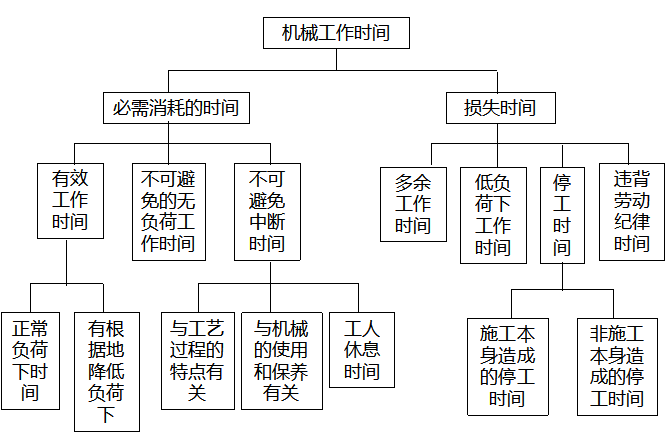 图文并茂将二建管理85个重难考点印在你的脑子！_8