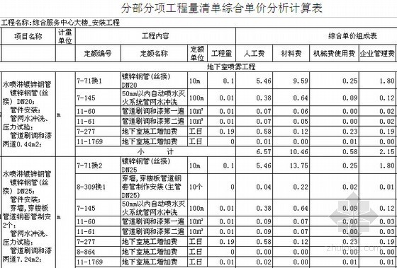 [福建]办公楼土建安装工程量清单报价实例（含单价分析）-分部分项工程量清单综合单价分析计算表 