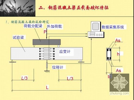 桥梁工程设计施工技术全套讲义1505页（PPT 图文并茂）-钢筋混凝土梁的试验研究