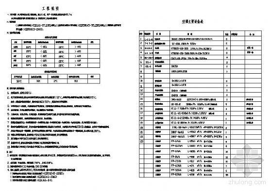 造价毕业设计带图纸资料下载-某中央空调毕业设计图纸