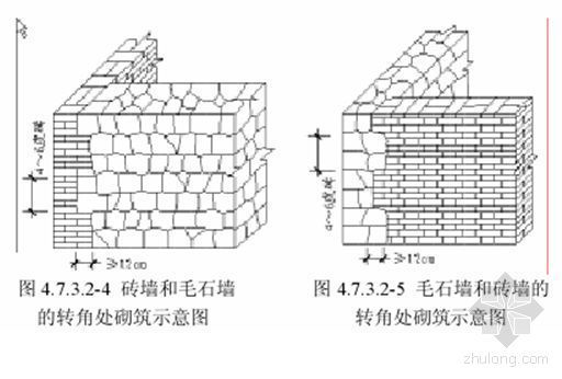 粉煤灰多孔砖施工工艺资料下载-建筑砌体工程施工工艺（8项）