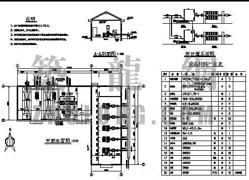 高层住宅设备间资料下载-某水处理设备间布置图