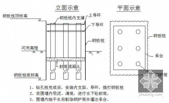 [甘肃]含T构刚构连续梁桥5km长隧泥岩黏土区铁路工程实施性施工组织设计383页-钢板桩围堰示意图