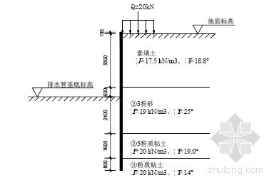排水工程深基坑施工方案资料下载-[广东]公路工程深基坑专项施工方案