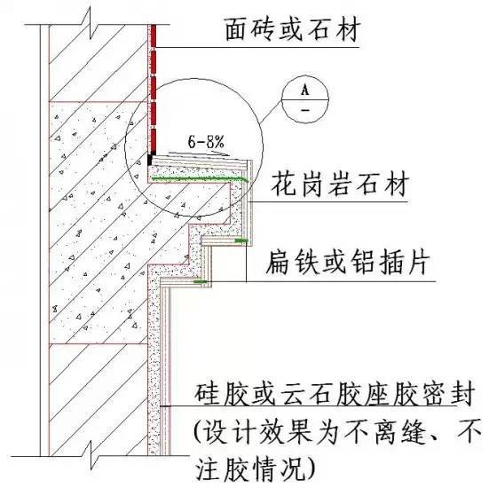 必读！绿城设计总监外传的50张彩色施工图_22