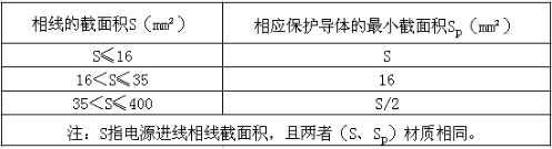 电箱安装图资料下载-配电箱安装禁忌