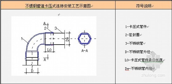 [广东]超高型大厦给排水施工方案-不锈钢管道卡压式连接 