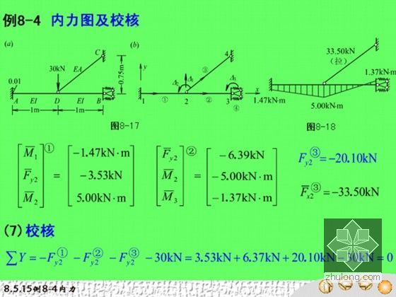 [造价基础]知名大学结构力学全套图解讲义(570页 共十章)-例题