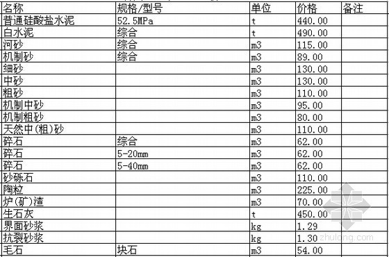 [柳州]2015年1月建设工程材料价格信息（2060种）-材料价格信息 