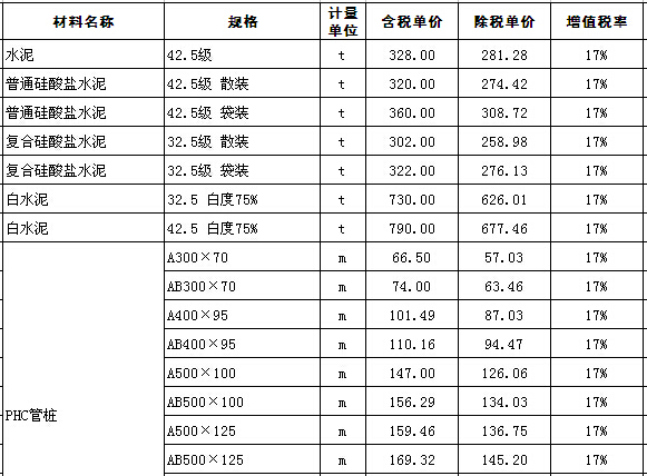 [江苏]2016年10月建设材料价格信息(700余项营改增版)-材料价格信息.jpg