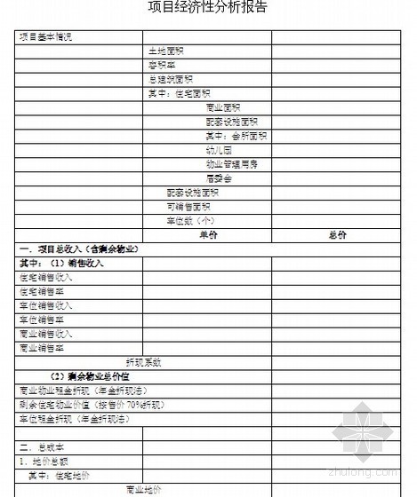 [标杆地产]房地产集团工程管理全套文件(内部 共51项)-项目经济性分析报告 