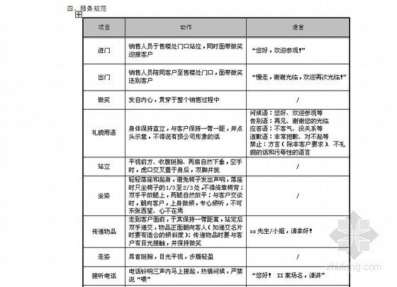 物资管理考核资料下载-房地产销售案场执行管理手册