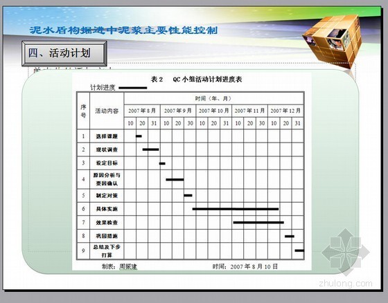 盾构泥浆处理资料下载-[QC]泥水盾构掘进中泥浆主要性能控制