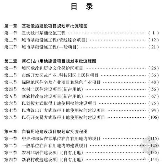 审批制项目建设全流程资料下载-[北京]建设项目规划审批流程