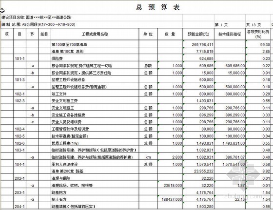 公路工程预算书sbp资料下载-重庆某高速公路工程预算书