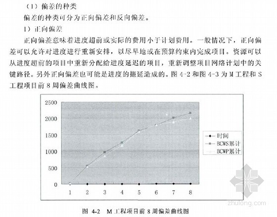 电力工程建设安全资料下载-[硕士]电力工程项目进度计划管理的研究[2011]