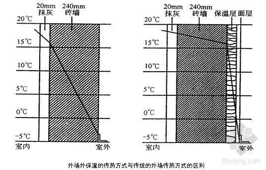 确保EPS聚苯板外墙外保温施工质量QC成果-2