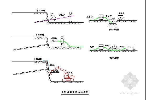 边坡施工临时用电方案资料下载-[北京]开发区安置房深基坑边坡支护施工方案（土钉墙）