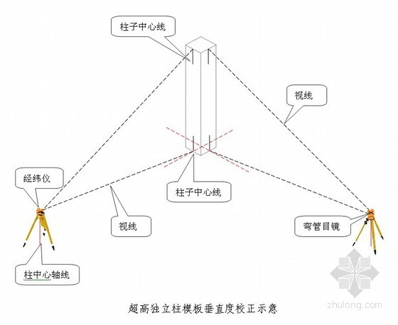 超高钢结构测量方案资料下载-[陕西]办公楼测量施工方案（钢结构测量）