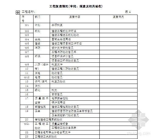 鲁班奖（国家优质工程）评选工作实施细则- 