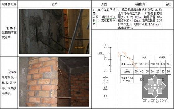 建筑工程质量及安全管理通病防治措施手册（239页）-墙体拉结钢筋不符合要求