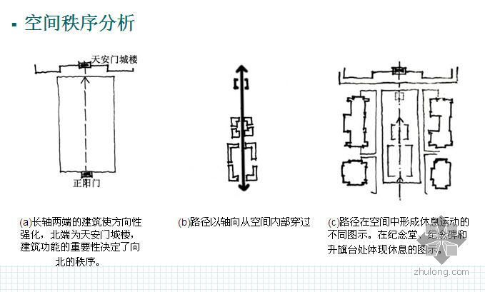 中式广场铺装设计资料下载-营造景观空间的铺装设计手法研究
