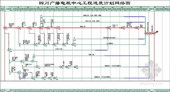 [四川]框架核心筒结构高层广播电视中心土建、安装施工组织设计（中-进度计划网络图 