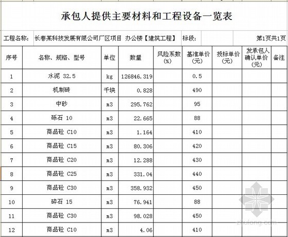 [毕业设计]吉林办公楼建筑工程量清单招标控制价编制(含综合单价分析)-承包人提供主要材料和工程设备一览表 