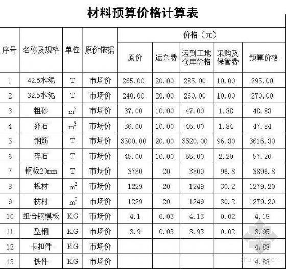 水利工程概率算单价资料下载-湖北某地水利工程基础单价