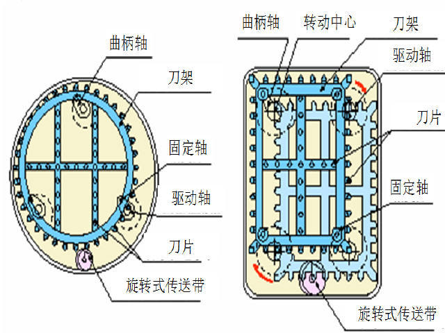 日本隧道与地下工程新技术及盾构标准解读320页-偏心多轴(DPLEX)盾构工法