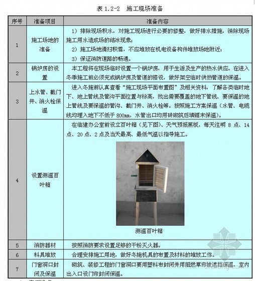 冬季雨季技术措施资料下载-[北京]冬季、雨季施工方案