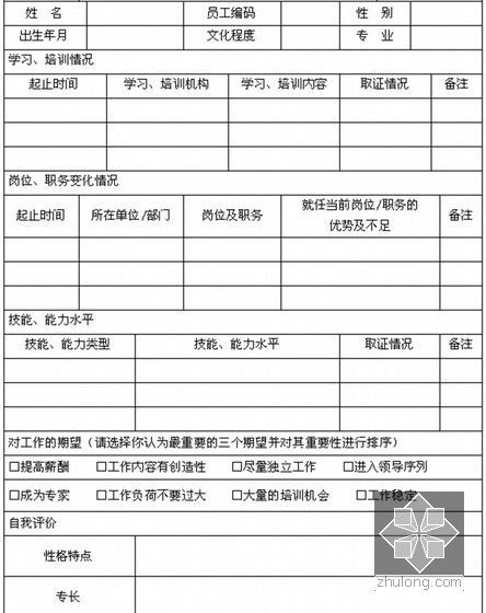 现代化建设安装企业人力资源管理手册（263页 图表丰富）-员工职业生涯规划表