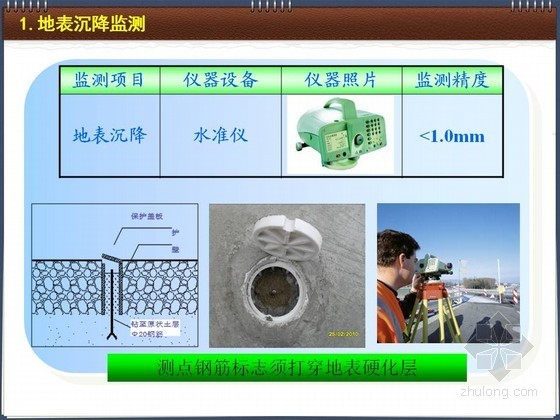 城市轨道交通工程测量监测技术解读85页（PPT 图文并茂）-地表沉降监测 