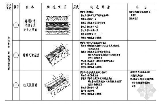 屋面保温工程报价资料下载-保温屋面构造详图4