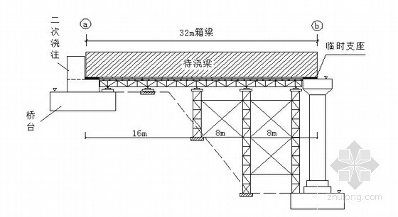 高速铁路工程作业指导书全套969页84篇（路桥隧站场 长轨精调）-桥台和墩之间支架示意图