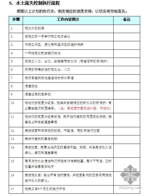 绿色建筑认证专项方案资料下载-LEED绿色建筑认证管理文件（水土流失控制 室内空气质量）