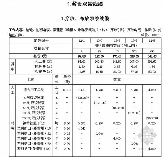 全统一安装定额资料下载-[河北]2012版建筑智能化系统设备安装工程消耗量定额说明（全统安装定额HEBGYD-C12-2012