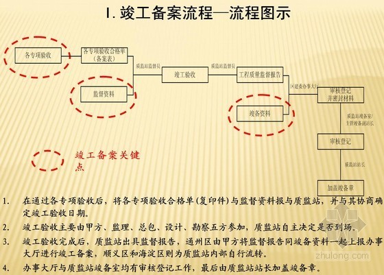山东消防竣工验收资料下载-[北京]建设工程竣工备案流程指引（节能验收 消防验收）