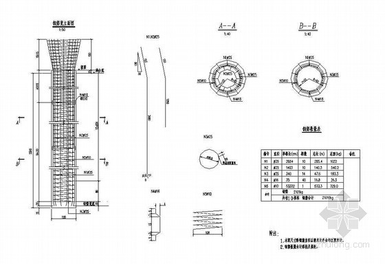 混凝土预应力桩资料下载-80+80米双孔预应力混凝土部分斜拉桥引桥墩钻孔桩钢筋节点详图设计