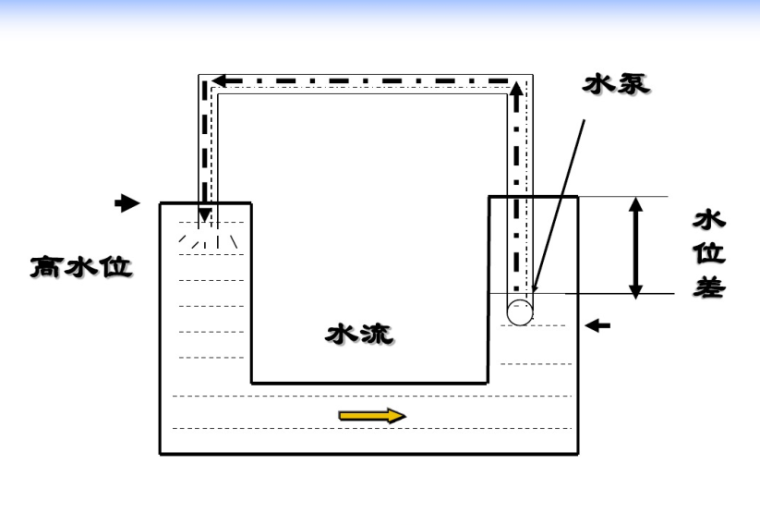 电工基础课件培训讲义83页-电流和电压