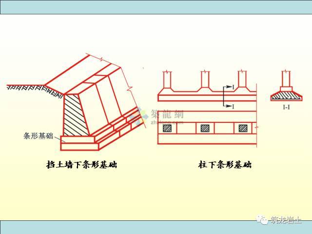 关于浅基础，这些知识得知道！_8