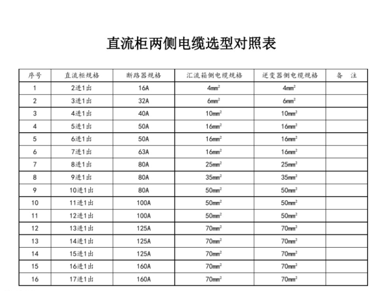 电缆选型与对照表(专业版)-直流柜两侧电缆