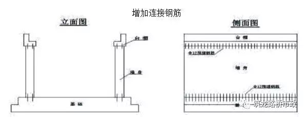 各种地下涵道的现场施工方法和要点汇总_4