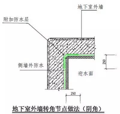 万科总结几十年的建筑施工做法，这么细致还有谁！_39